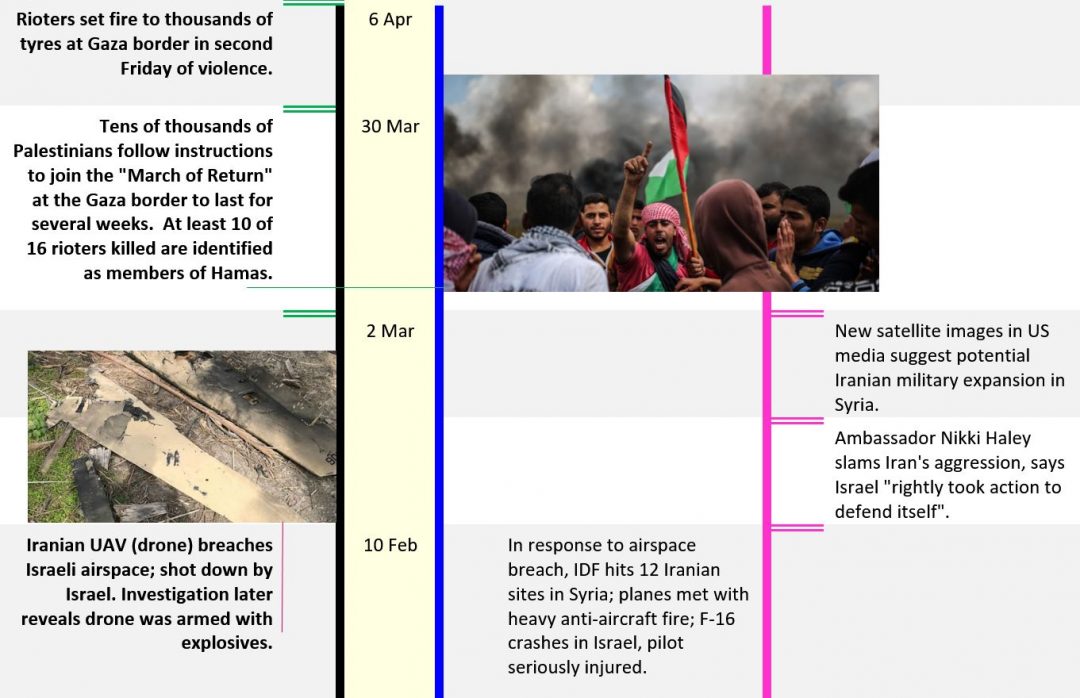 Israel Under Attack: Timeline Of Activity At Israel’s Borders – LATEST